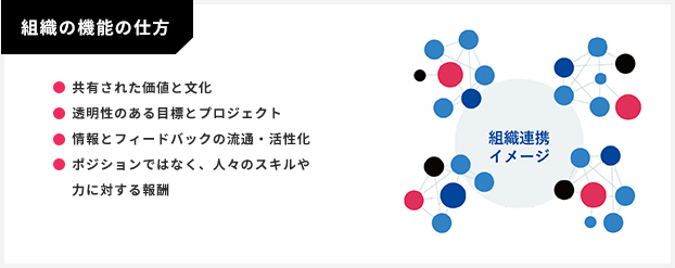 組織の機能の仕⽅