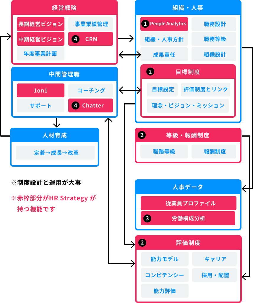 成長企業に共通する経営体制